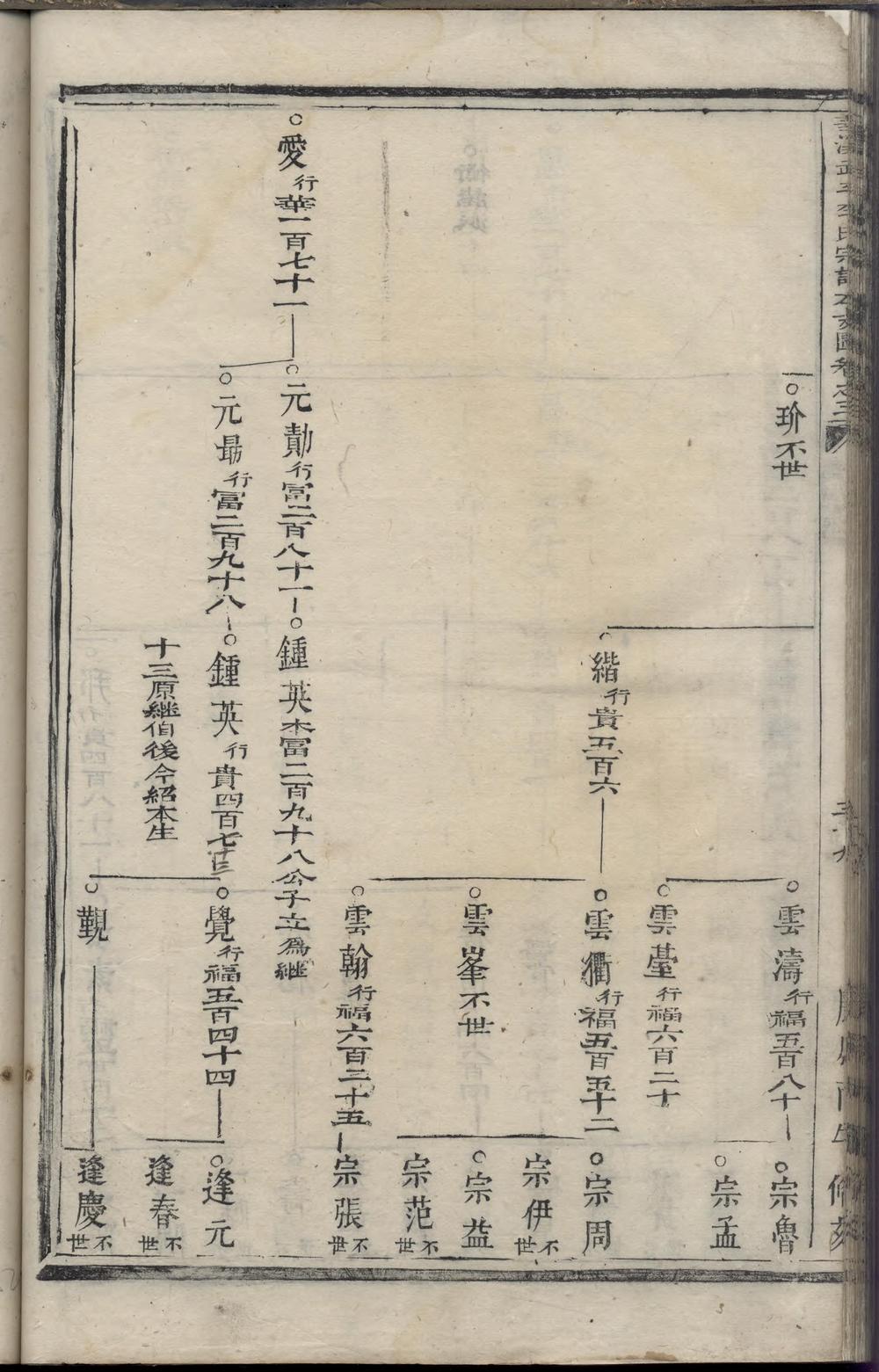 _华溪武平李氏宗谱_