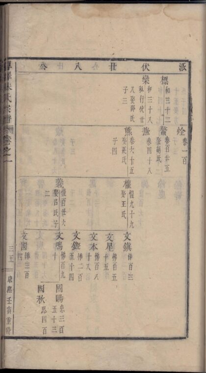 01870 厚泽朱氏宗谱 0.jpg