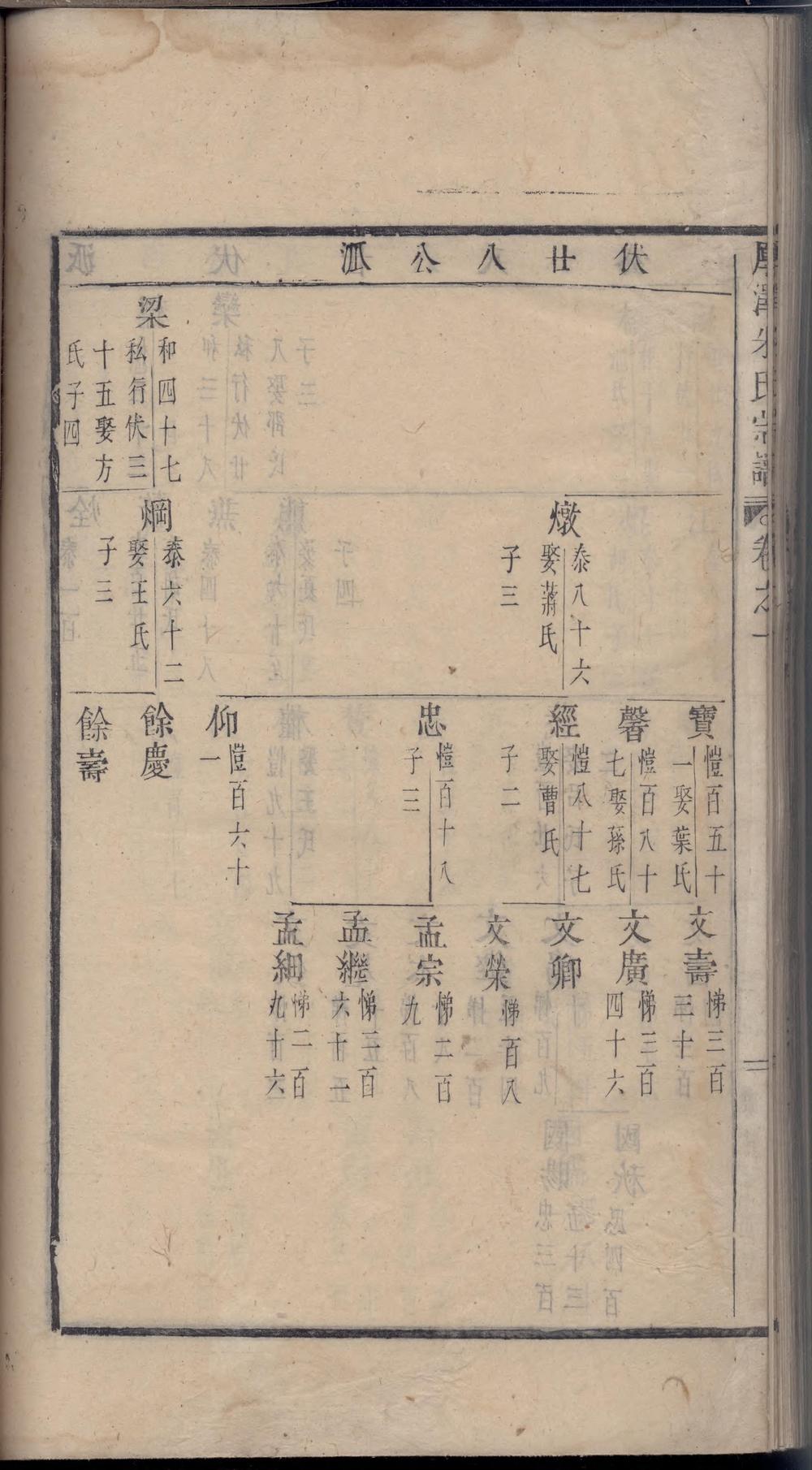 _厚泽朱氏宗谱_