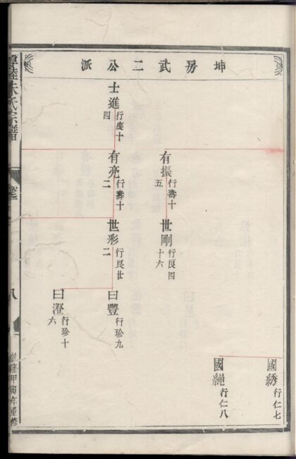 01871 厚睦东源西田朱氏宗谱 0.jpg