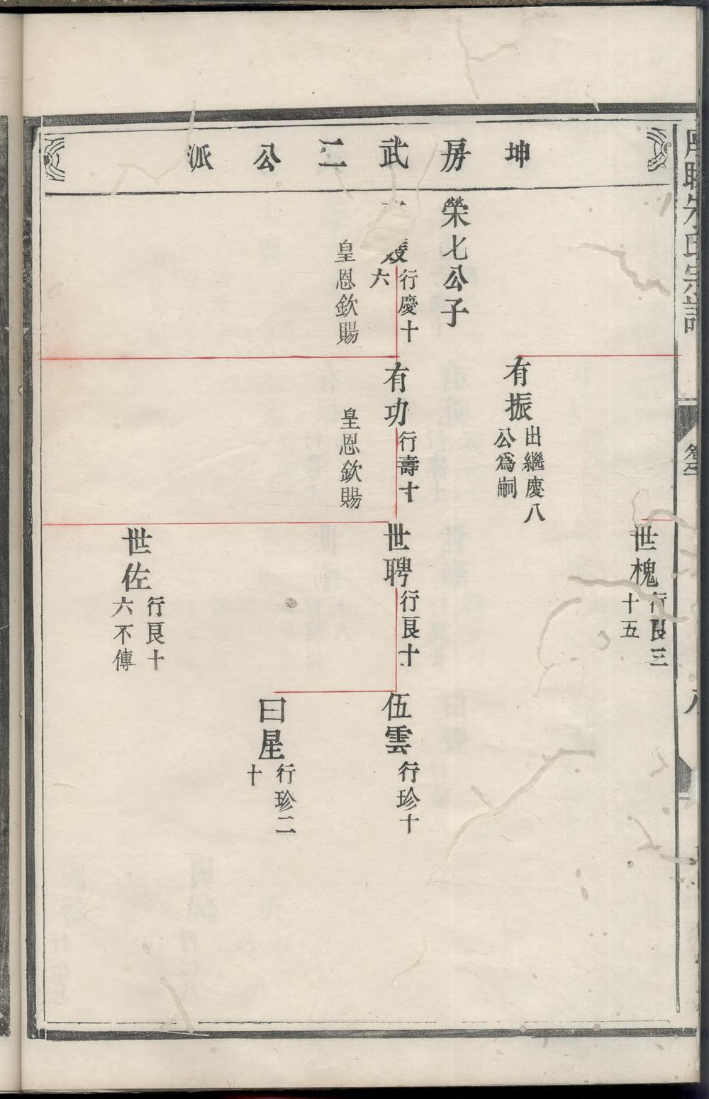 _厚睦东源西田朱氏宗谱_