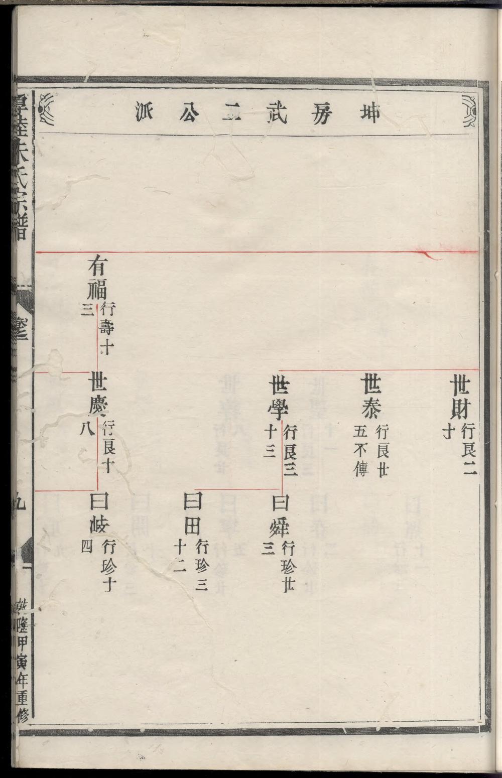 _厚睦东源西田朱氏宗谱_