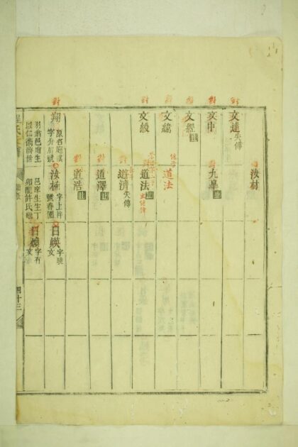 01873 祁门善和程氏仁山门支谱 0.jpg