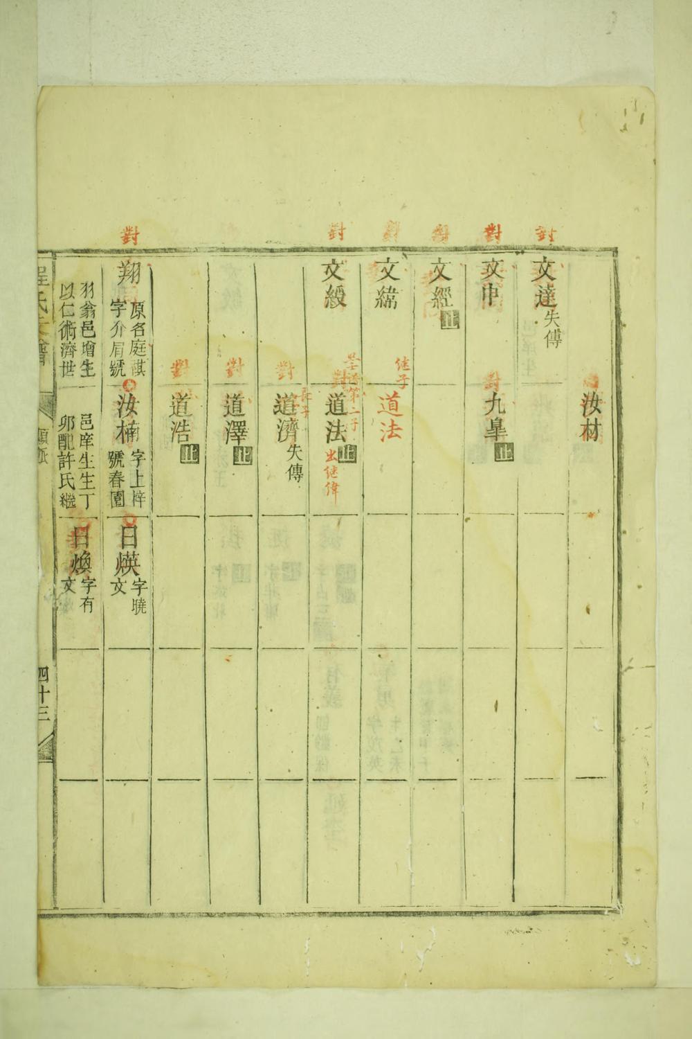 _祁门善和程氏仁山门支谱_