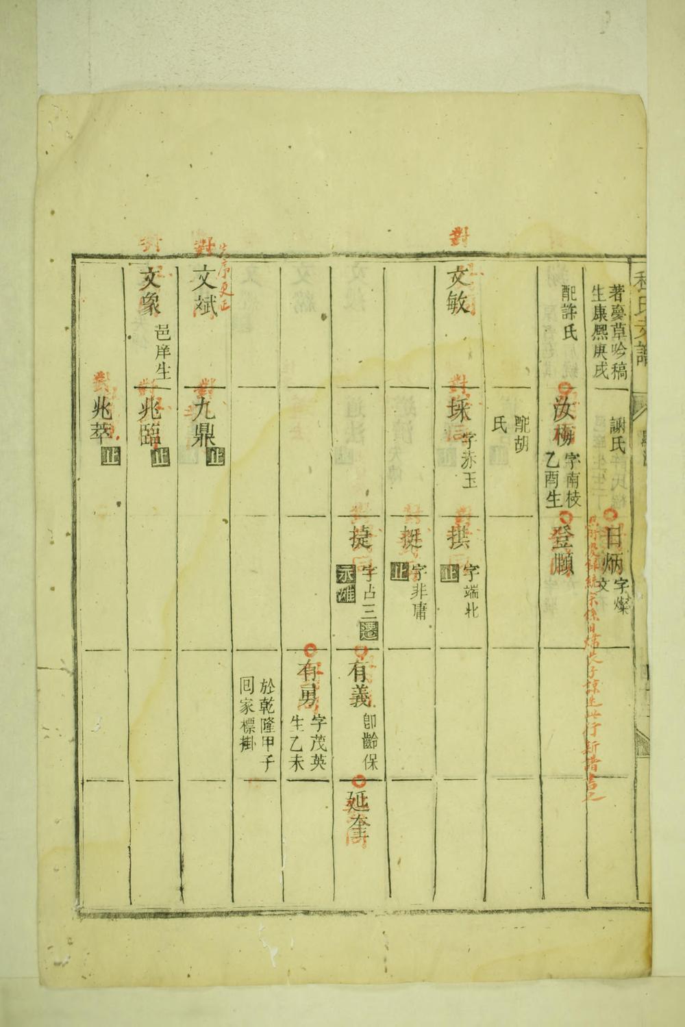 _祁门善和程氏仁山门支谱_