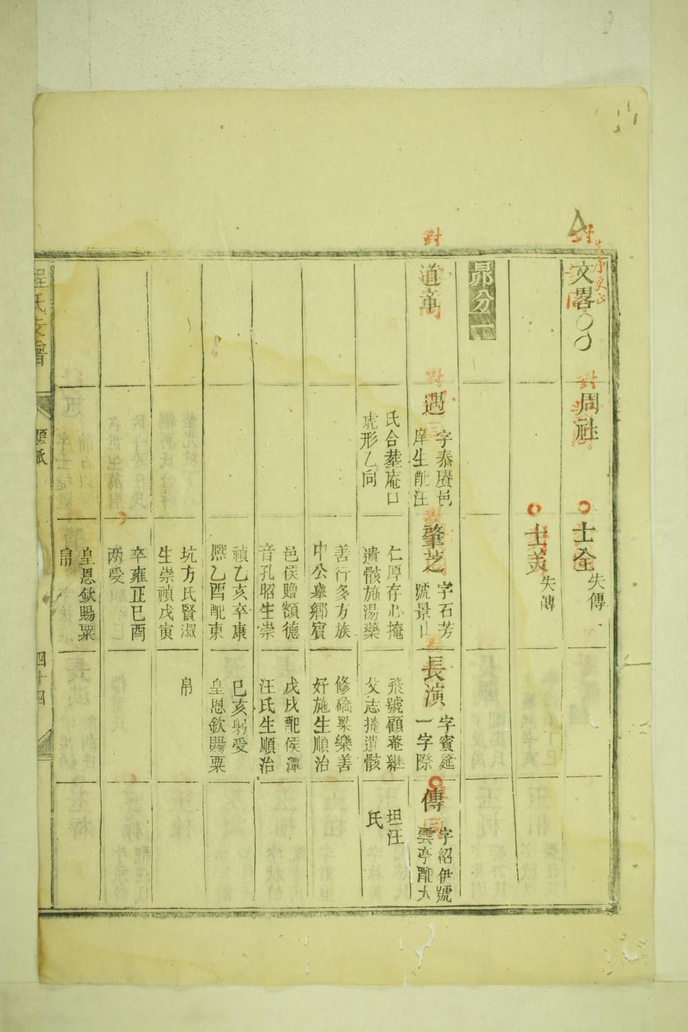 _祁门善和程氏仁山门支谱_