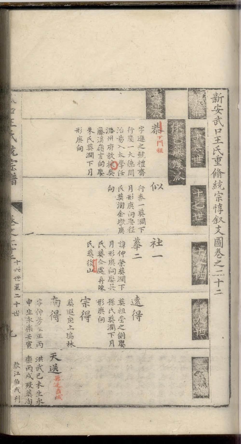 _武口王氏统宗世谱_