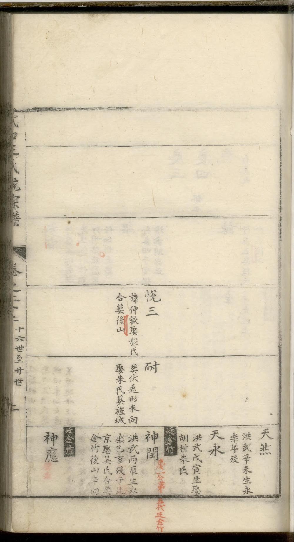 _武口王氏统宗世谱_