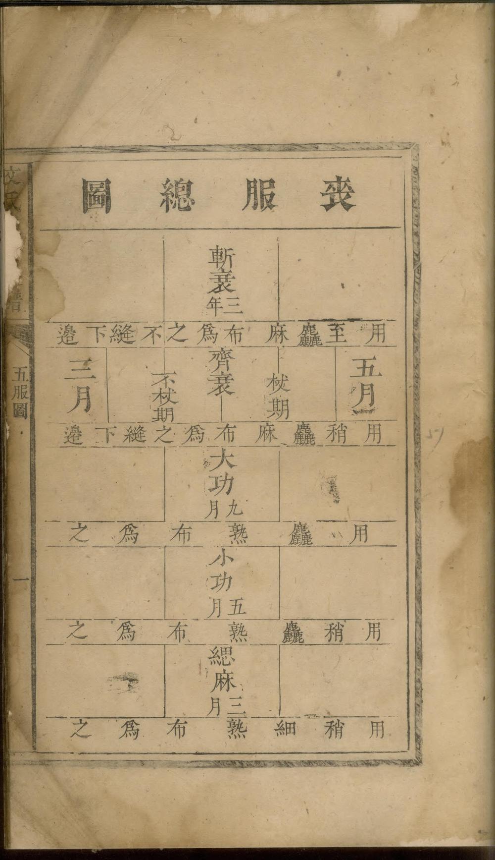 _文氏重修族谱_