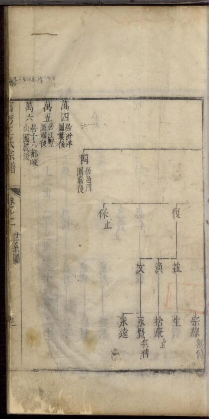 01878 遂安富秀王氏宗谱 0.jpg