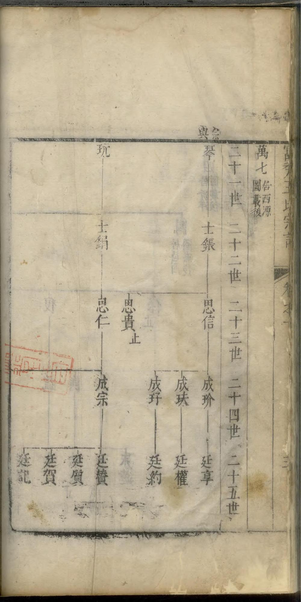 _遂安富秀王氏宗谱_