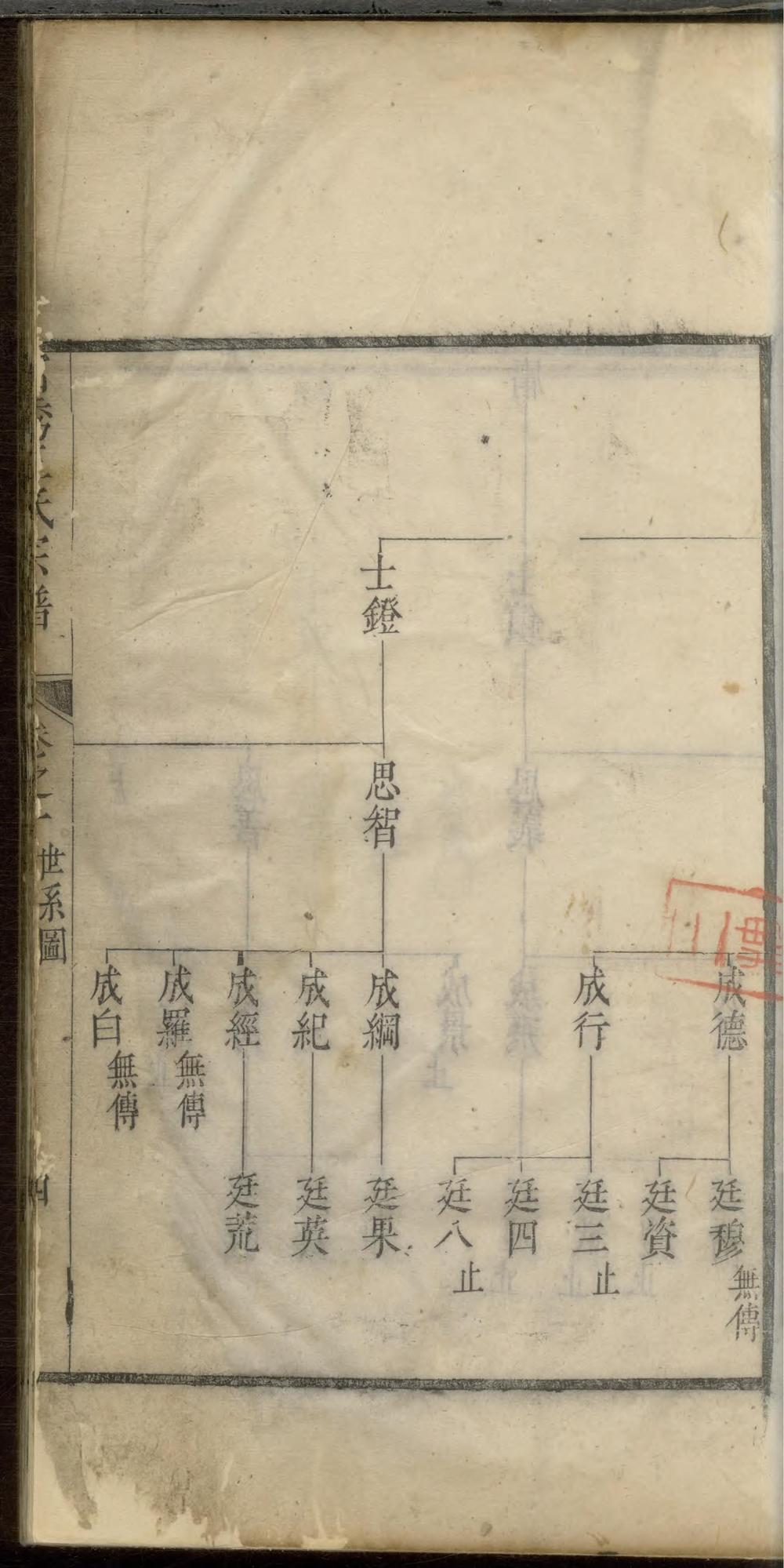 _遂安富秀王氏宗谱_