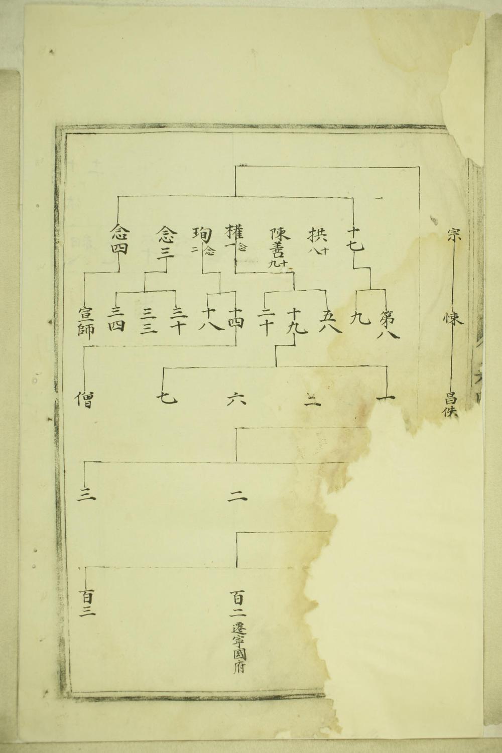 _歙县澄塘吴氏家谱_