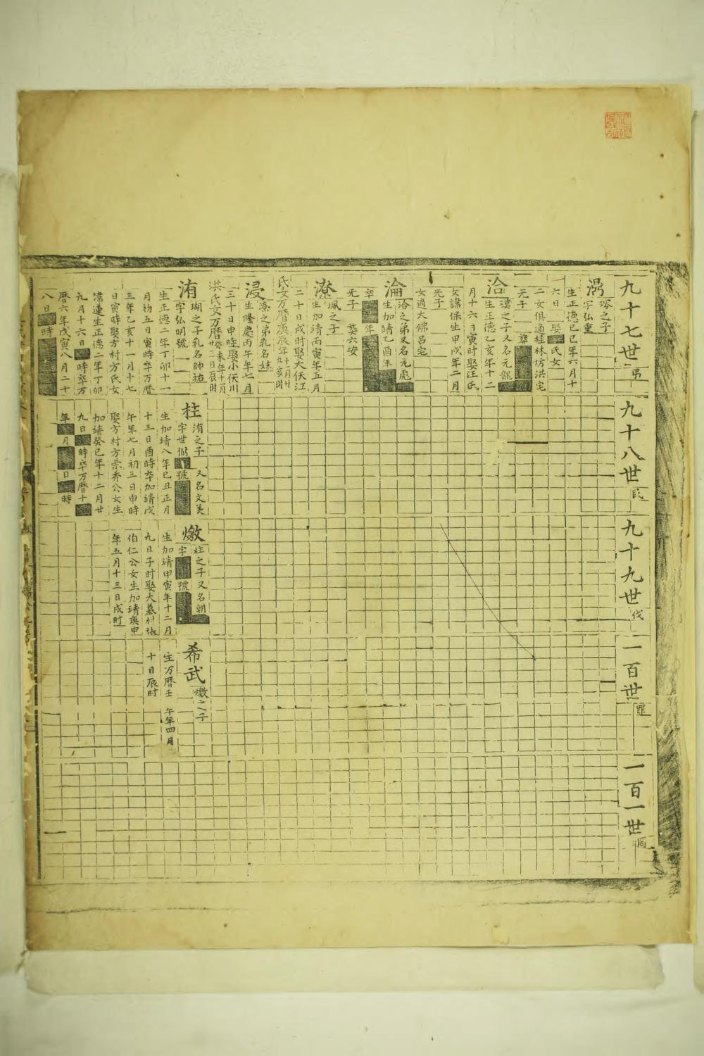 _左台吴氏谱图续编_