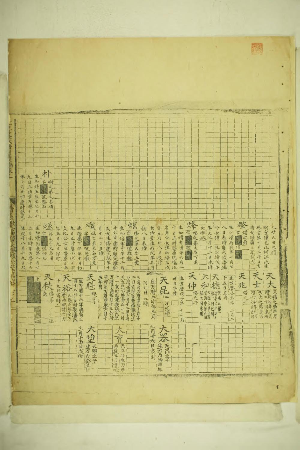 _左台吴氏谱图续编_
