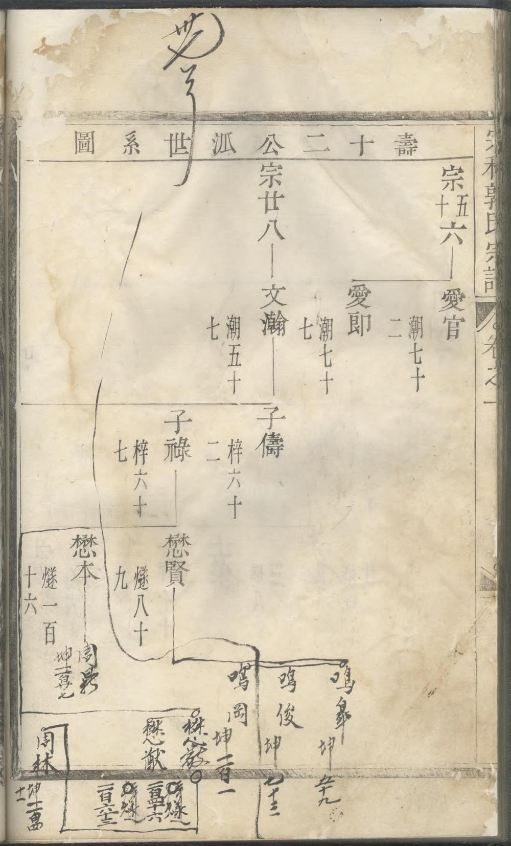 _宗和郭氏宗谱_