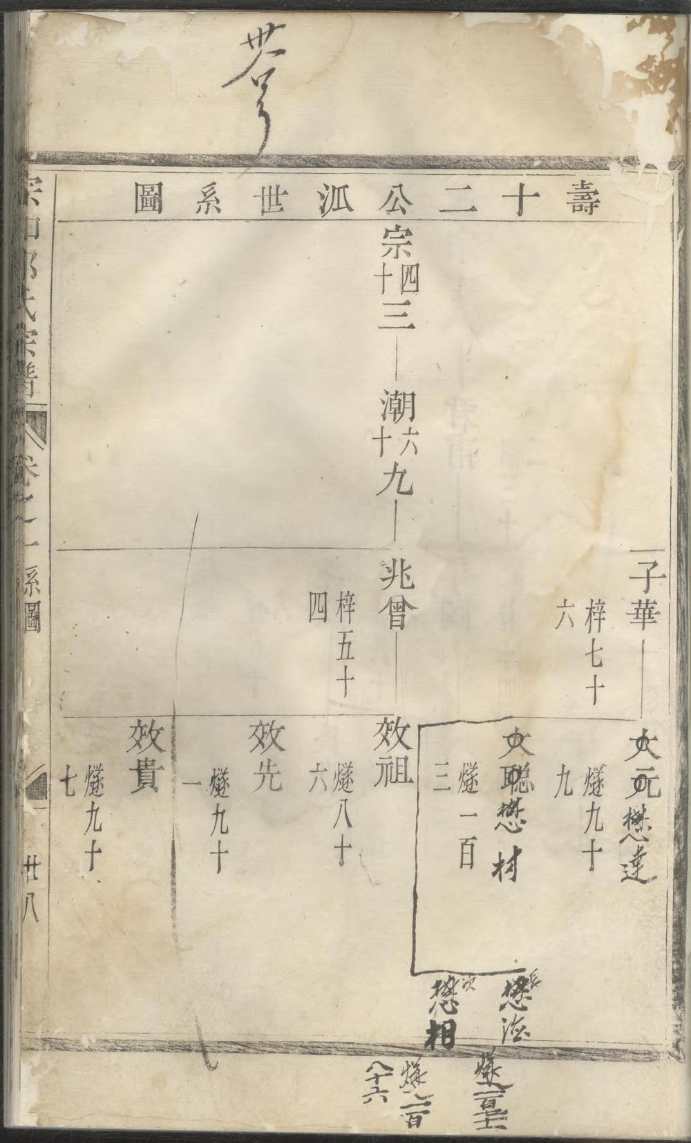 _宗和郭氏宗谱_