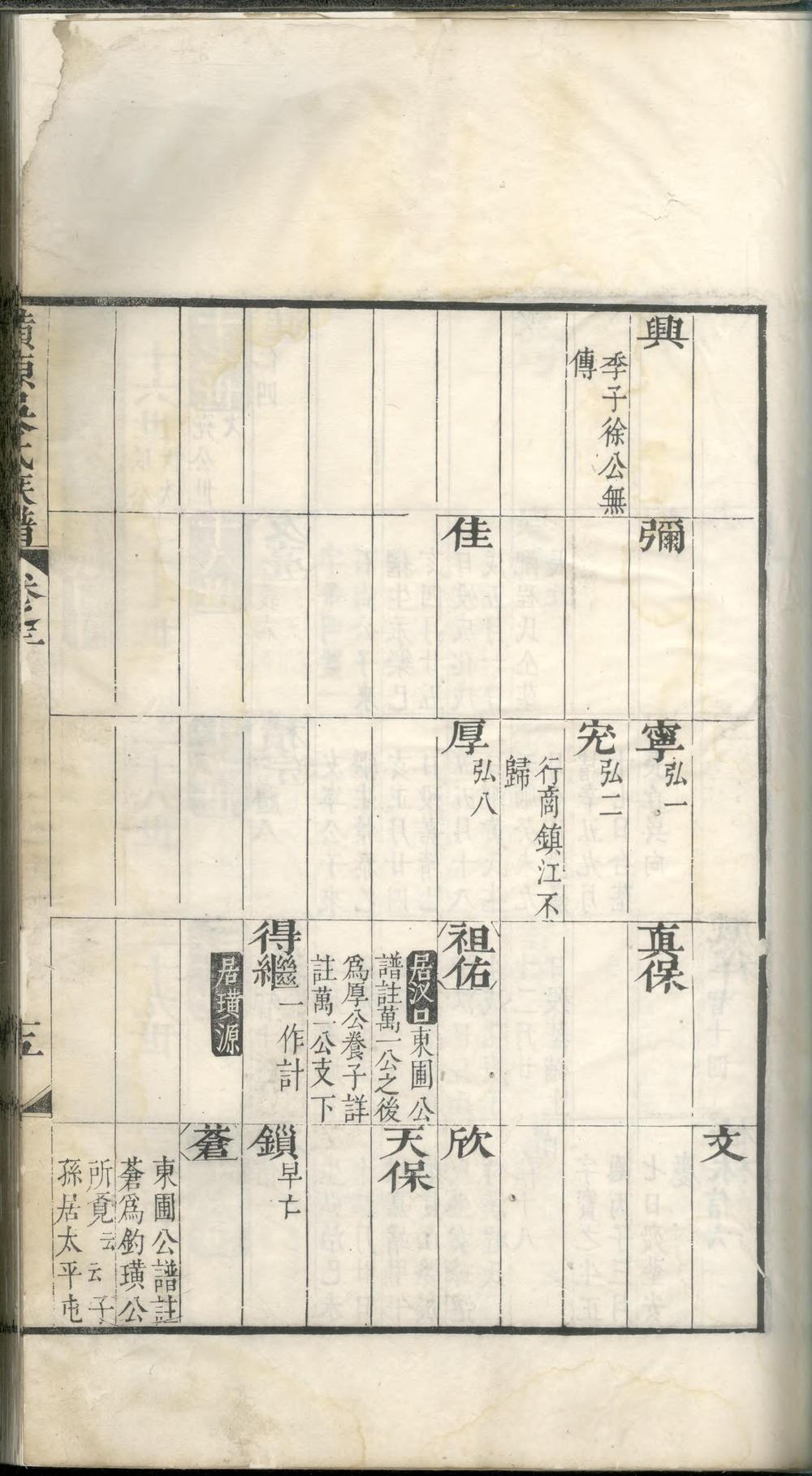 _休宁璜源吴氏族谱_