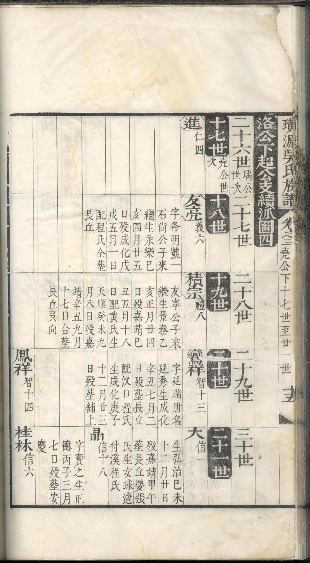 _休宁璜源吴氏族谱_