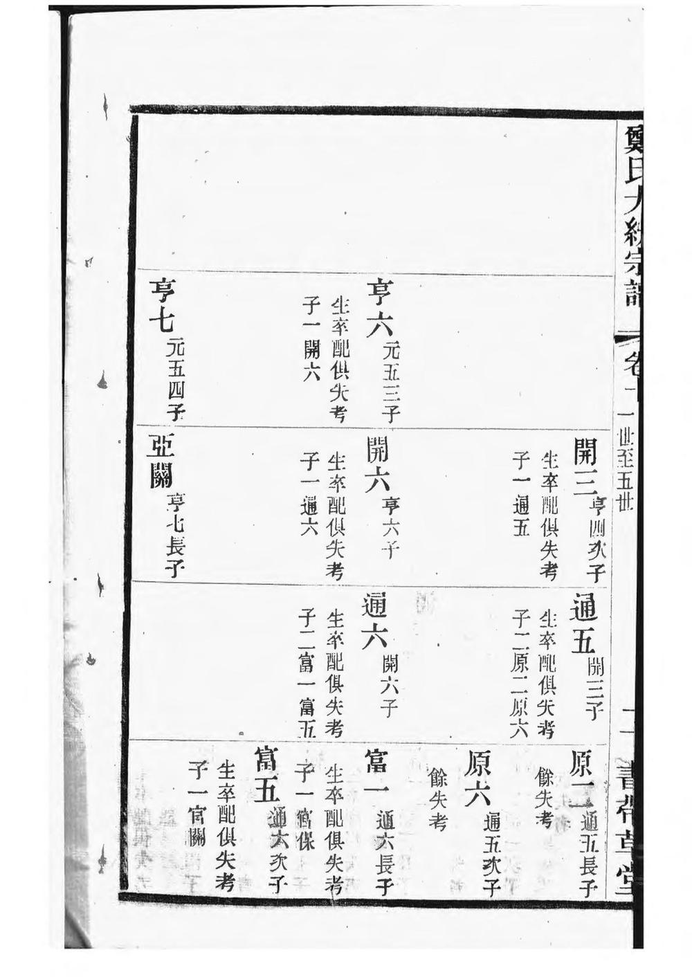 _郑氏大统宗谱_