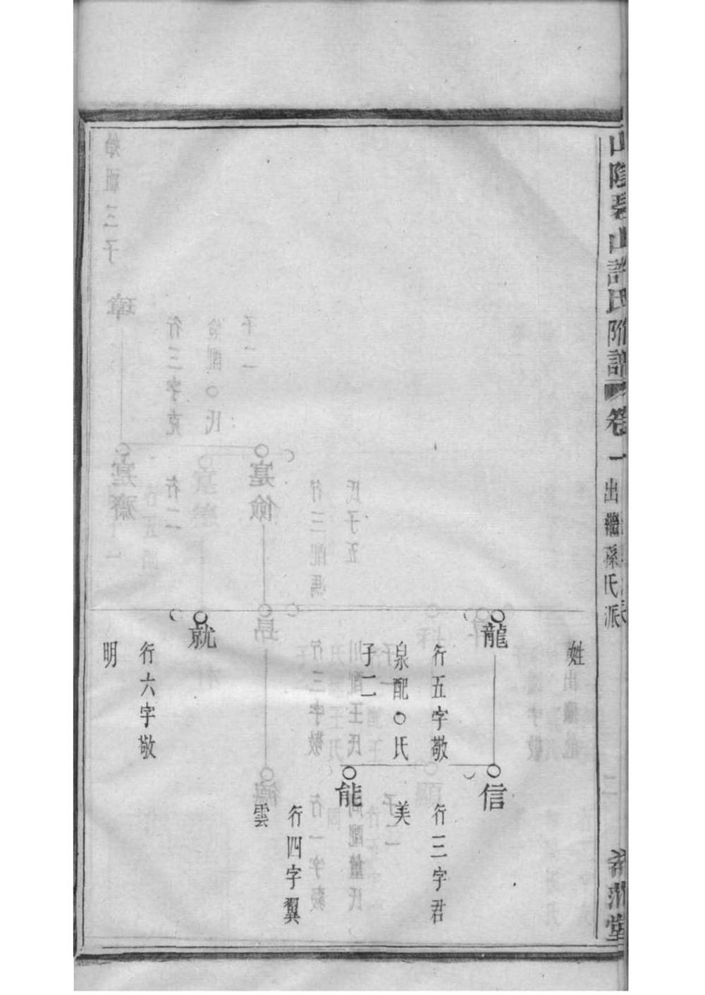 _[浙江萧山]山阴碧山许氏宗谱_