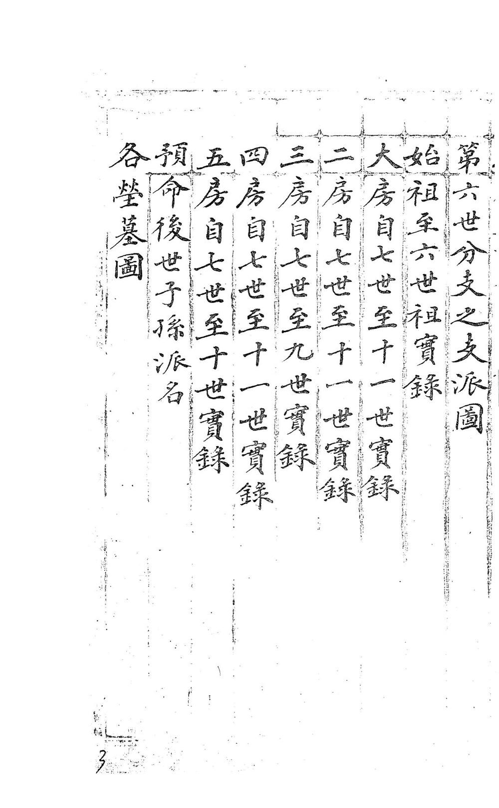 _谢氏世系家谱_