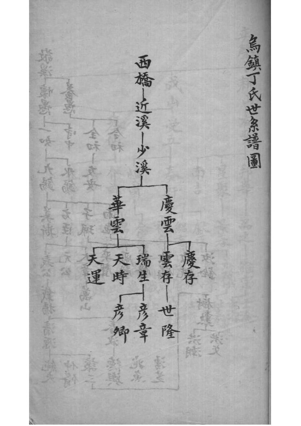 _[浙江桐乡]乌镇丁氏家谱_