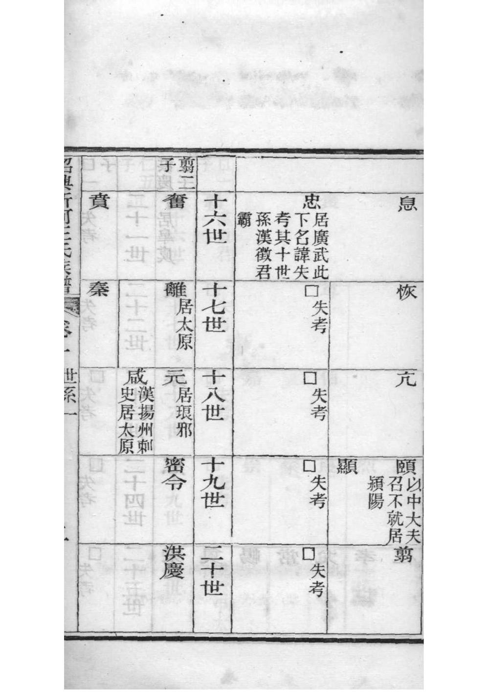 _[浙江绍兴]绍兴新河王氏族谱_