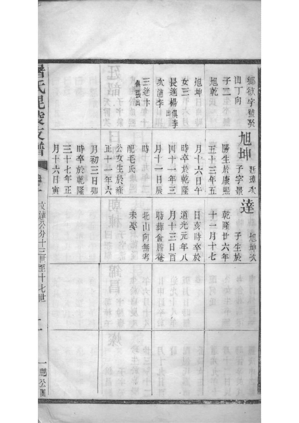 _[江苏常州]屠氏毗陵支谱_