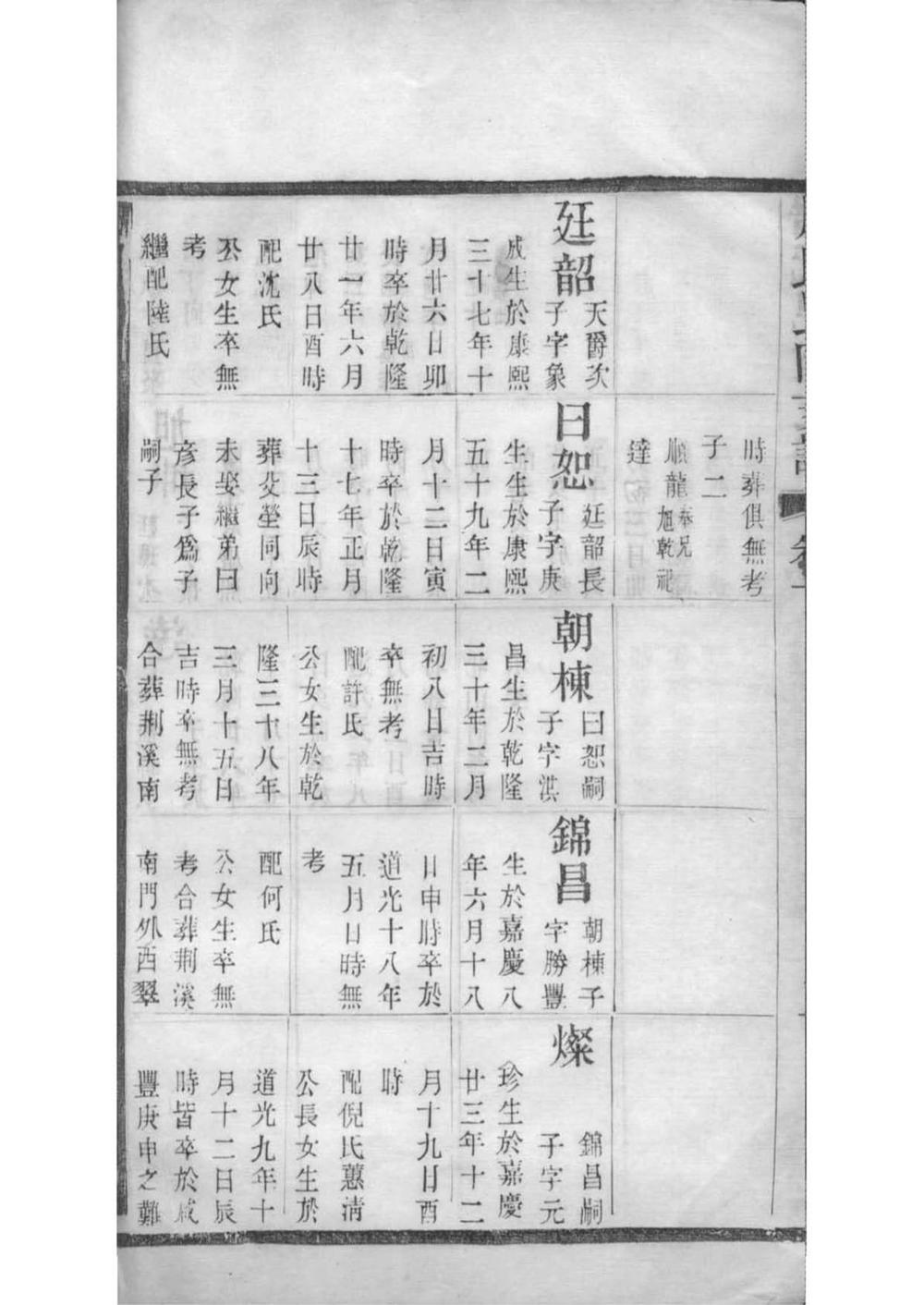 _[江苏常州]屠氏毗陵支谱_