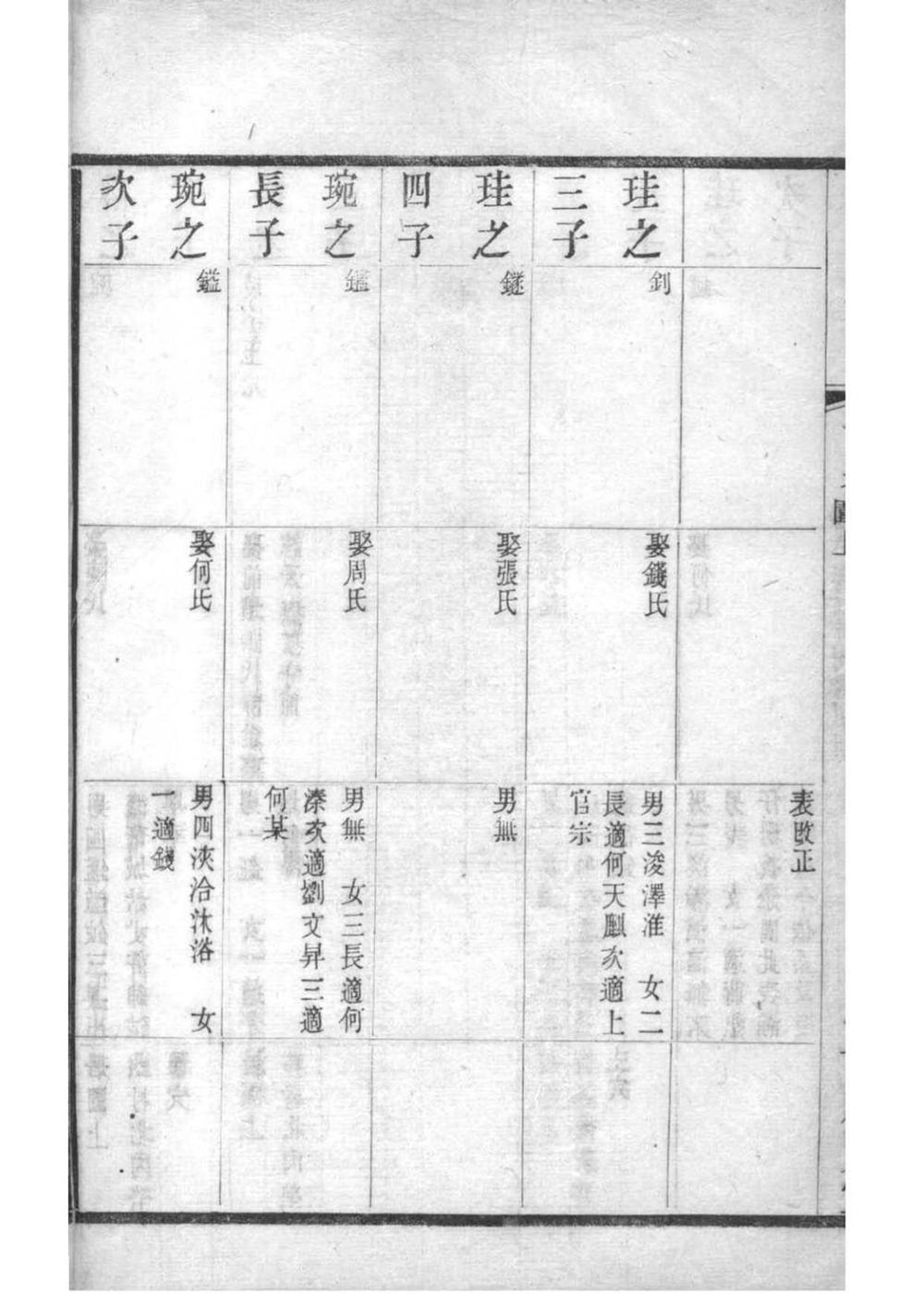 _[江苏常州]晋陵庄氏家谱_