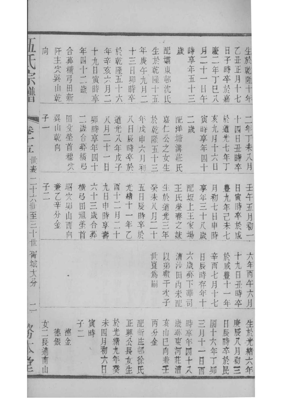 _[江苏常州]伍氏宗谱_