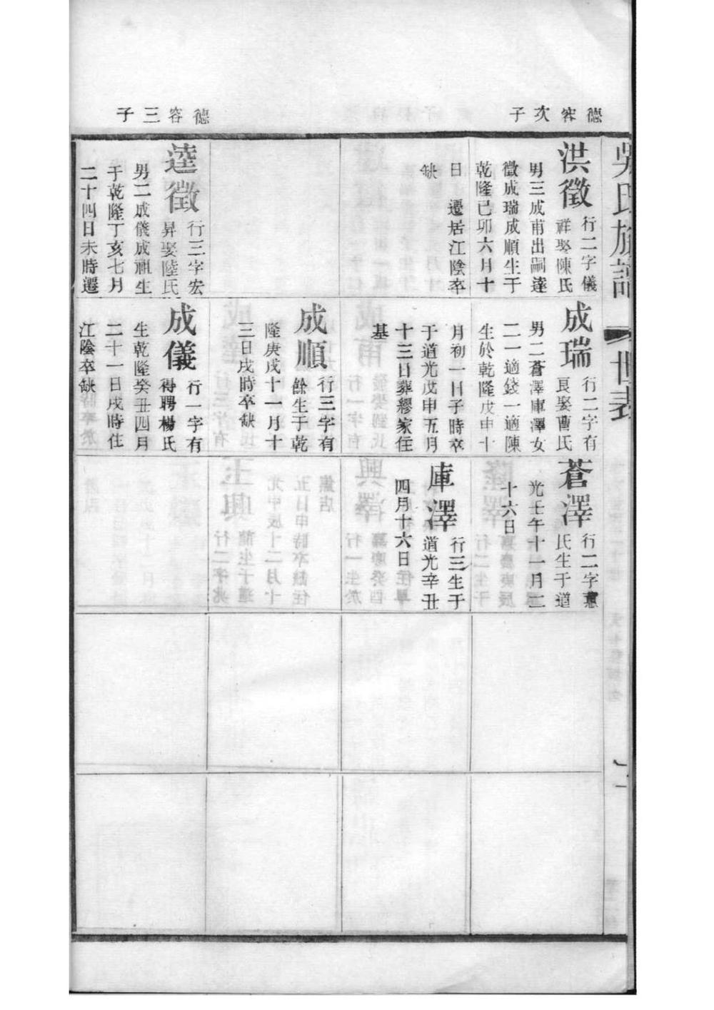 _[江苏宜兴]北渠吴氏族谱_