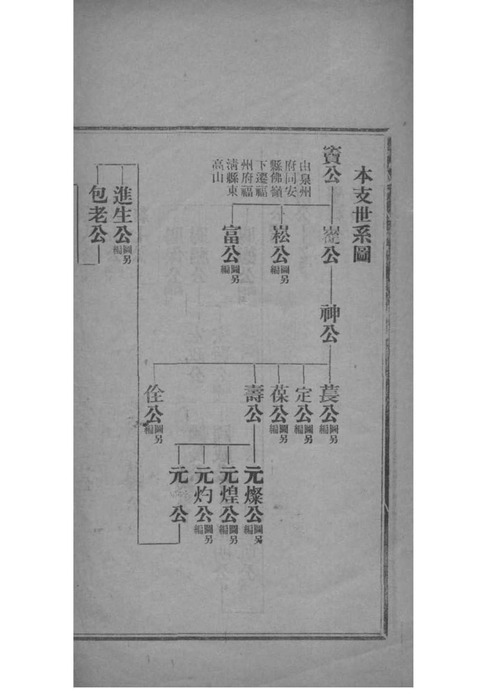 _[福建福清]树德堂叶氏族谱_