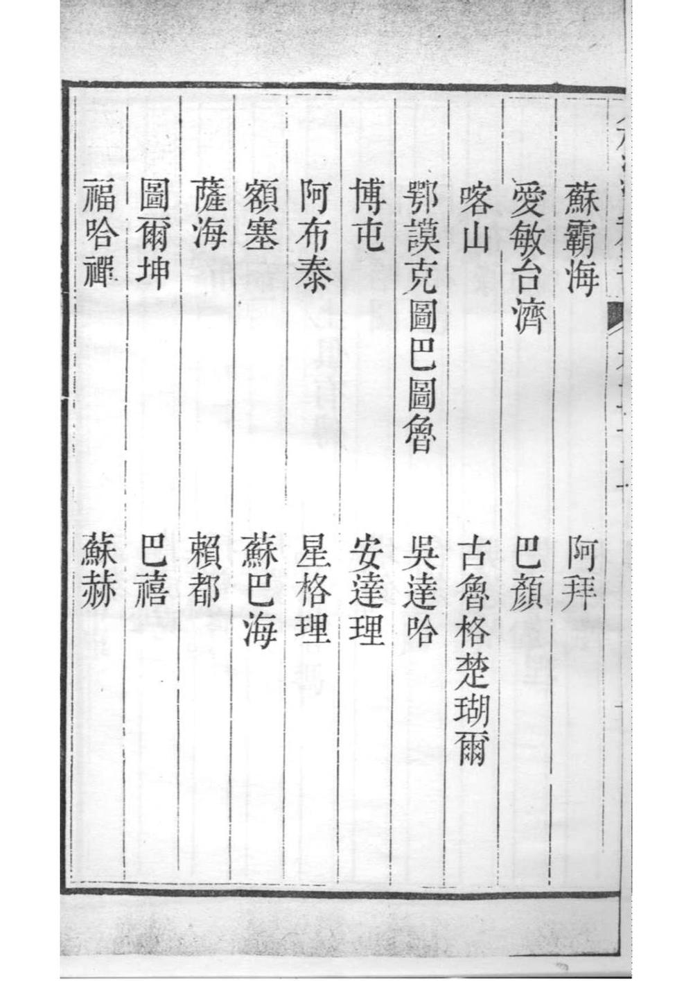 _八旗满洲氏族通谱_