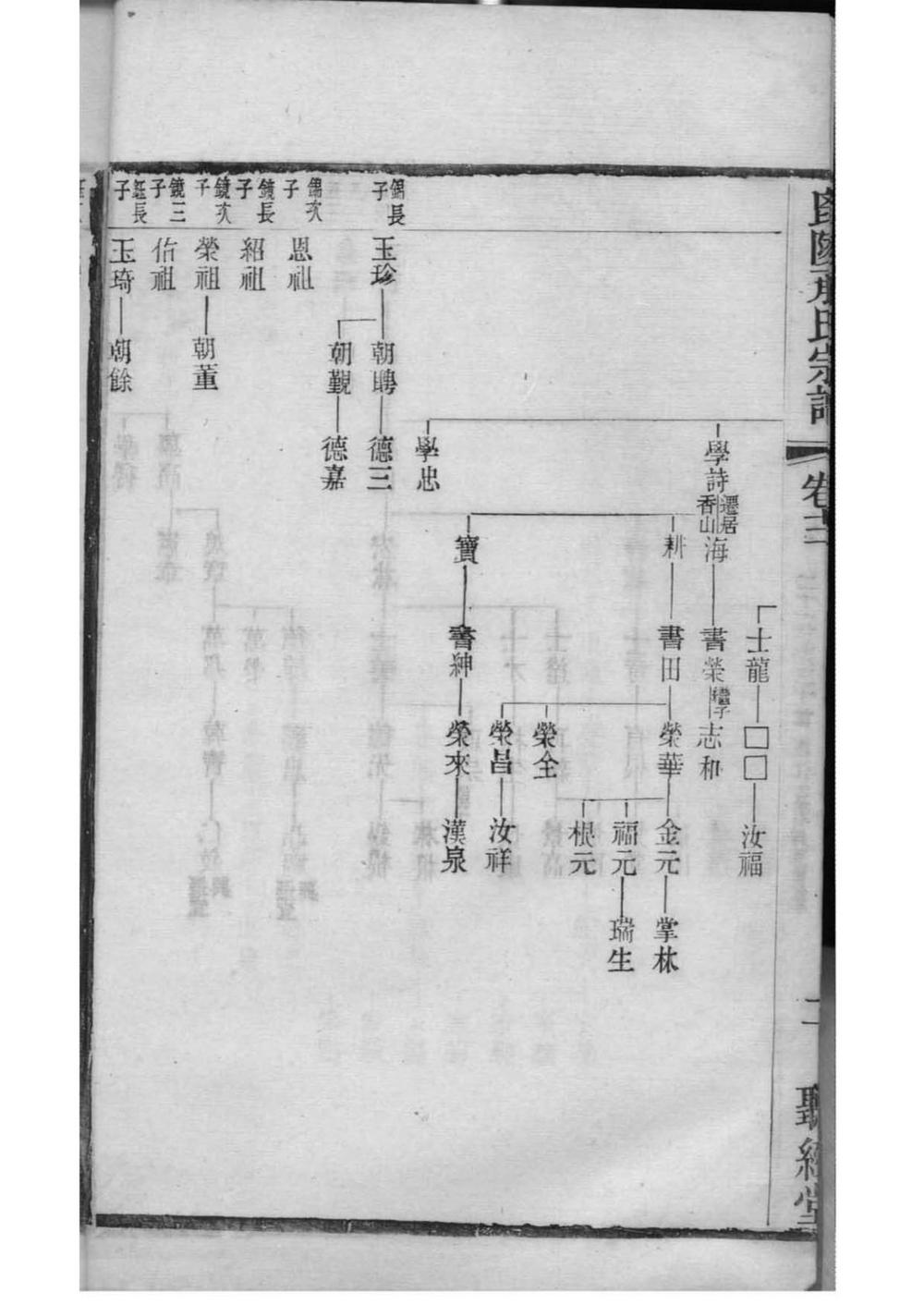 _[江苏常州]毗陵承氏宗谱_