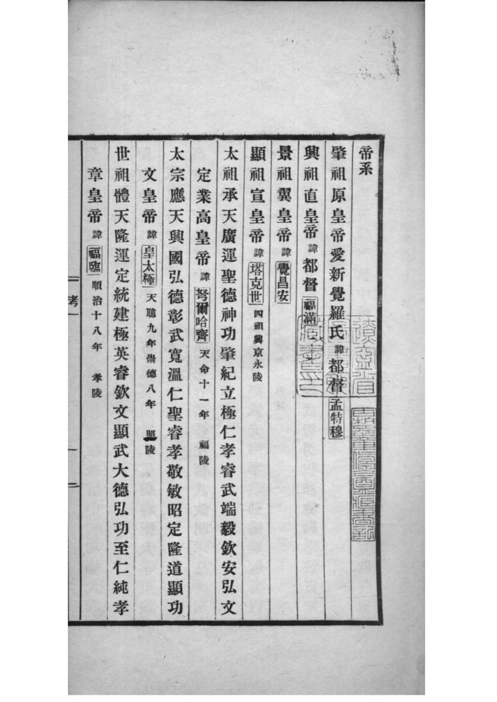 _(帝系)清帝系后妃皇子皇女四考_