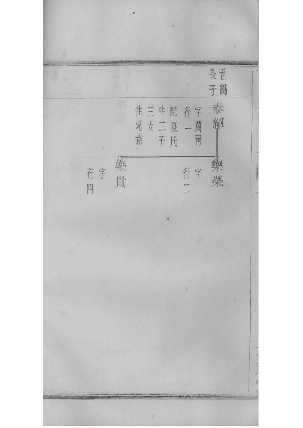 _[浙江绍兴]山阴阮社章氏宗谱_