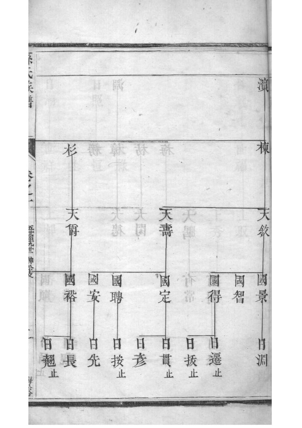 _[江苏江都]孙氏族谱_