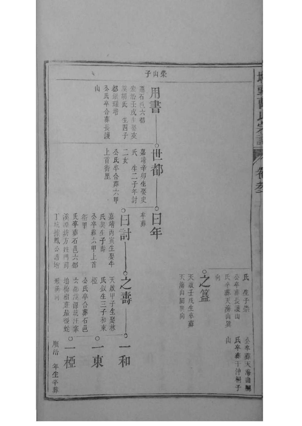 _[安徽青阳]墩头曹氏纂修宗谱_