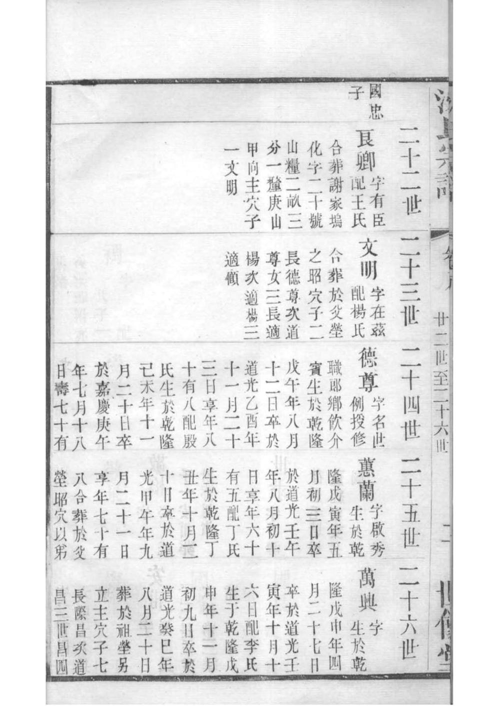 _[江苏无锡]梁溪沈氏宗谱_