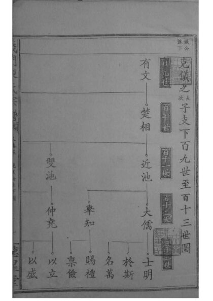 02231 江西德安义门陈氏宗谱 0.jpg
