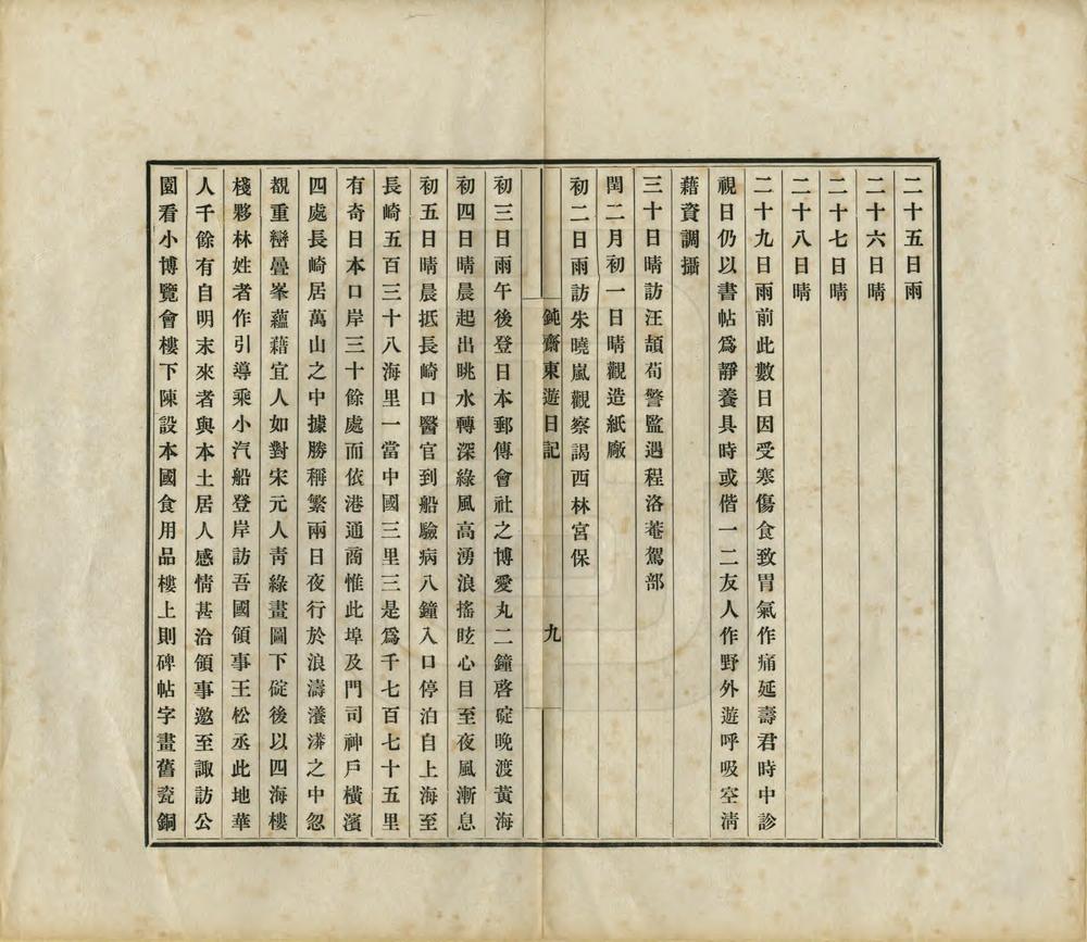 _钝斋东游日记_