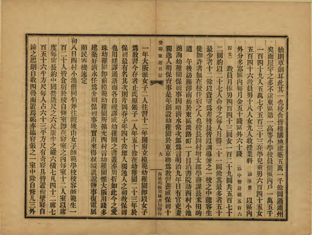 _癸卯东游日记_