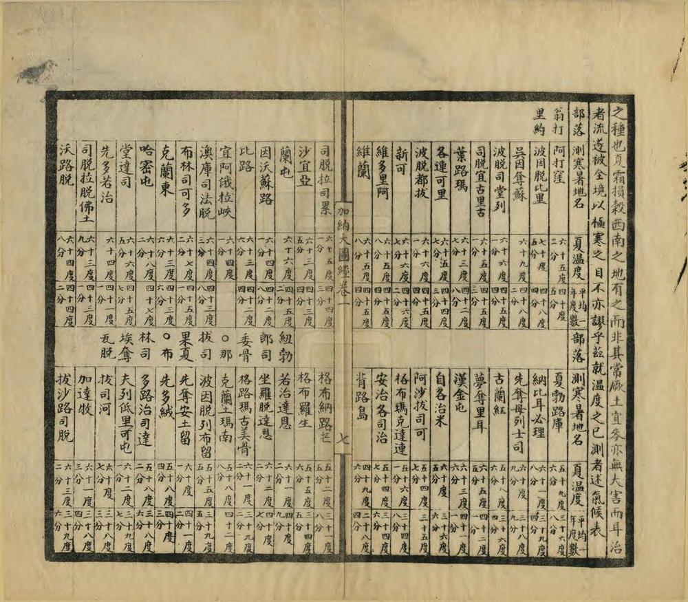 _游历英属地加纳大图经_