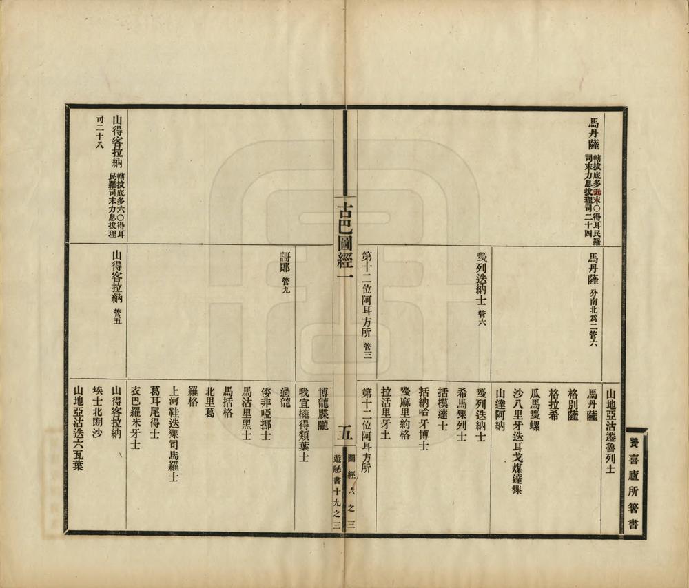 _游历古巴图经_