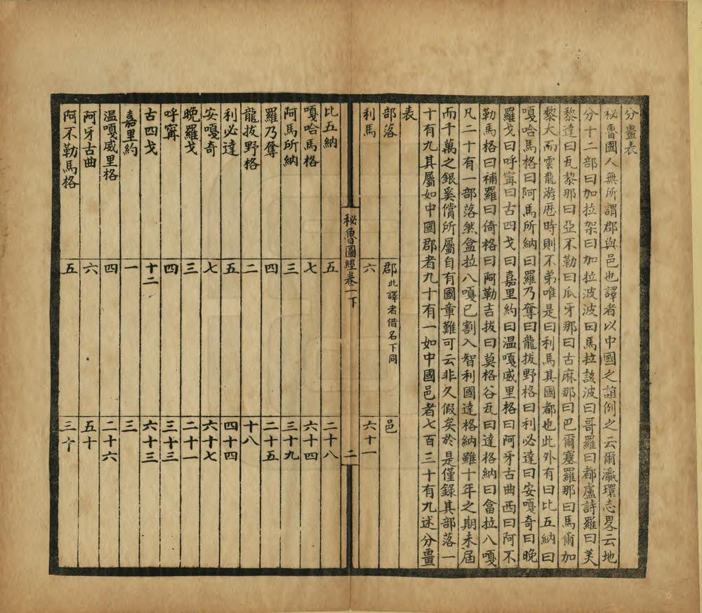 _游历秘鲁图经_