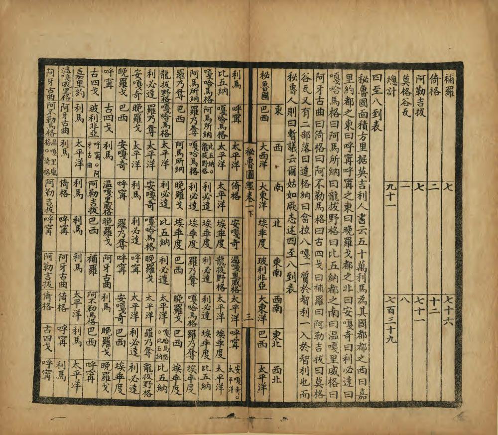 _游历秘鲁图经_