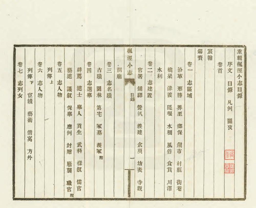 _重辑枫泾小志_