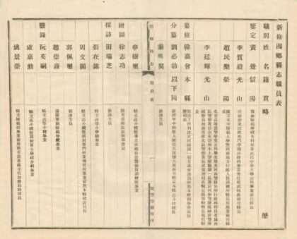 05774 新修阌乡县志 0.jpg